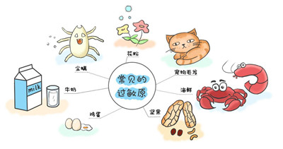 長春慢性蕁麻疹什么原因引起的